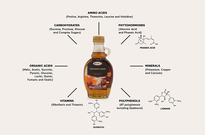 MAPLE SYRUP - mapleflavor.com.vn